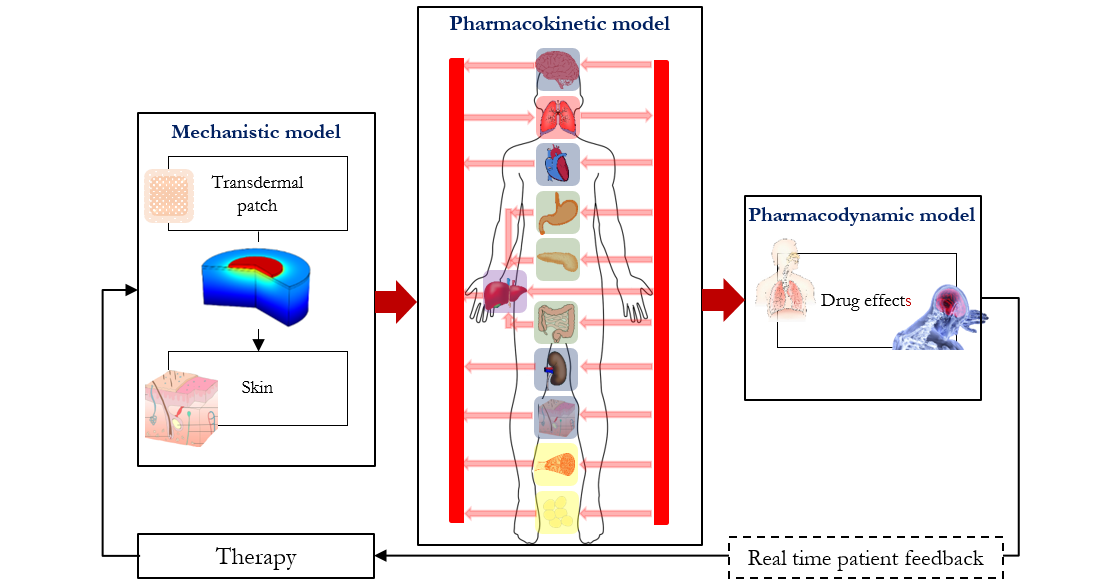 https://3s17.empa.ch/documents/11612965/0/Novartis_project.png/f575cd37-ae63-43fe-ab60-0d4aecd96476?t=1580272123000