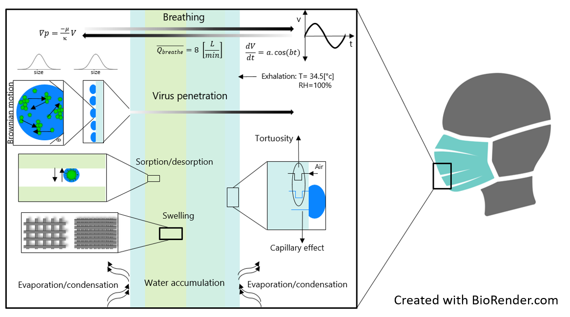 https://3s17.empa.ch/documents/11612965/0/Remask_project.png/d8e7d9c1-c44d-4591-9017-d51107c6bbf4?t=1591794302000