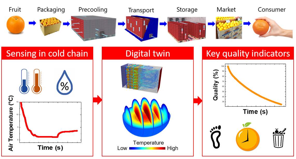 https://3s17.empa.ch/documents/11612965/0/SNSF_Multiscale+cooling.png/e22be33e-9e82-407a-8fa1-979782d6dd1e?t=1580026262000