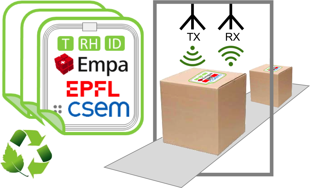 https://3s17.empa.ch/documents/13720311/13720323/Greenspack_Logo.png/65ef97d9-1819-467c-9b7e-ca1c9e8ffeef?t=1598018349000