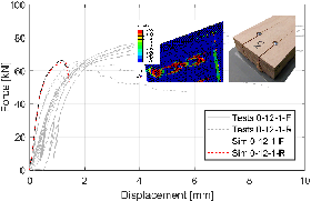 https://3s17.empa.ch/documents/55961/4073567/Research_4_6_Timber_Engineering_P6.png/5e3c31c7-f619-43a1-a611-c79890d419d4?t=1526386349000