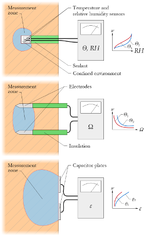 https://3s17.empa.ch/documents/55961/4073567/Research_4_7_Timber_Engineering_P7.png/c3632d7b-91e2-41d7-b502-e79d189af533?t=1526386349000