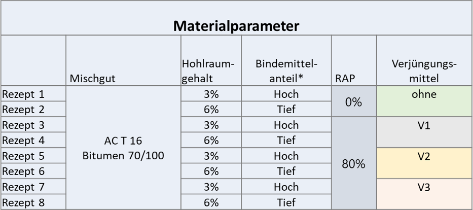 https://3s17.empa.ch/documents/55996/14345355/New+2020+Rejuvenator+Arbeitsplan.png/db12b4a9-2a5e-4289-b21d-ef2b5a5c195b?t=1600697416000