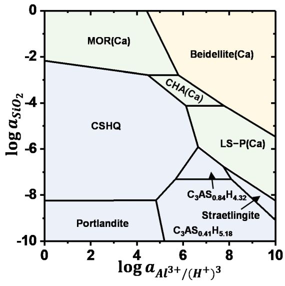 https://3s17.empa.ch/documents/55996/14345359/New+2020+Zeolite+Chart.jpg/482edf9e-8c8f-4683-a91c-99330cdf5c4f?t=1599640187000