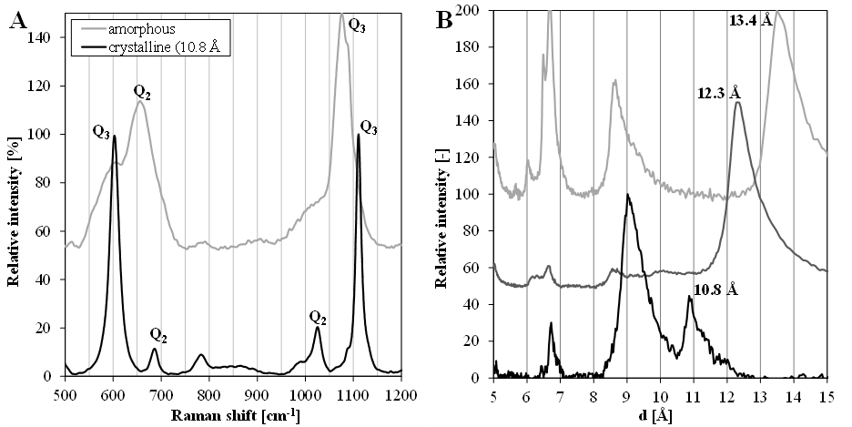 https://3s17.empa.ch/documents/55996/14345363/Figure+2+Alkali+Silica.png/94a0ec4c-56b4-4419-8a49-e3c00c15a61e?t=1614860291000