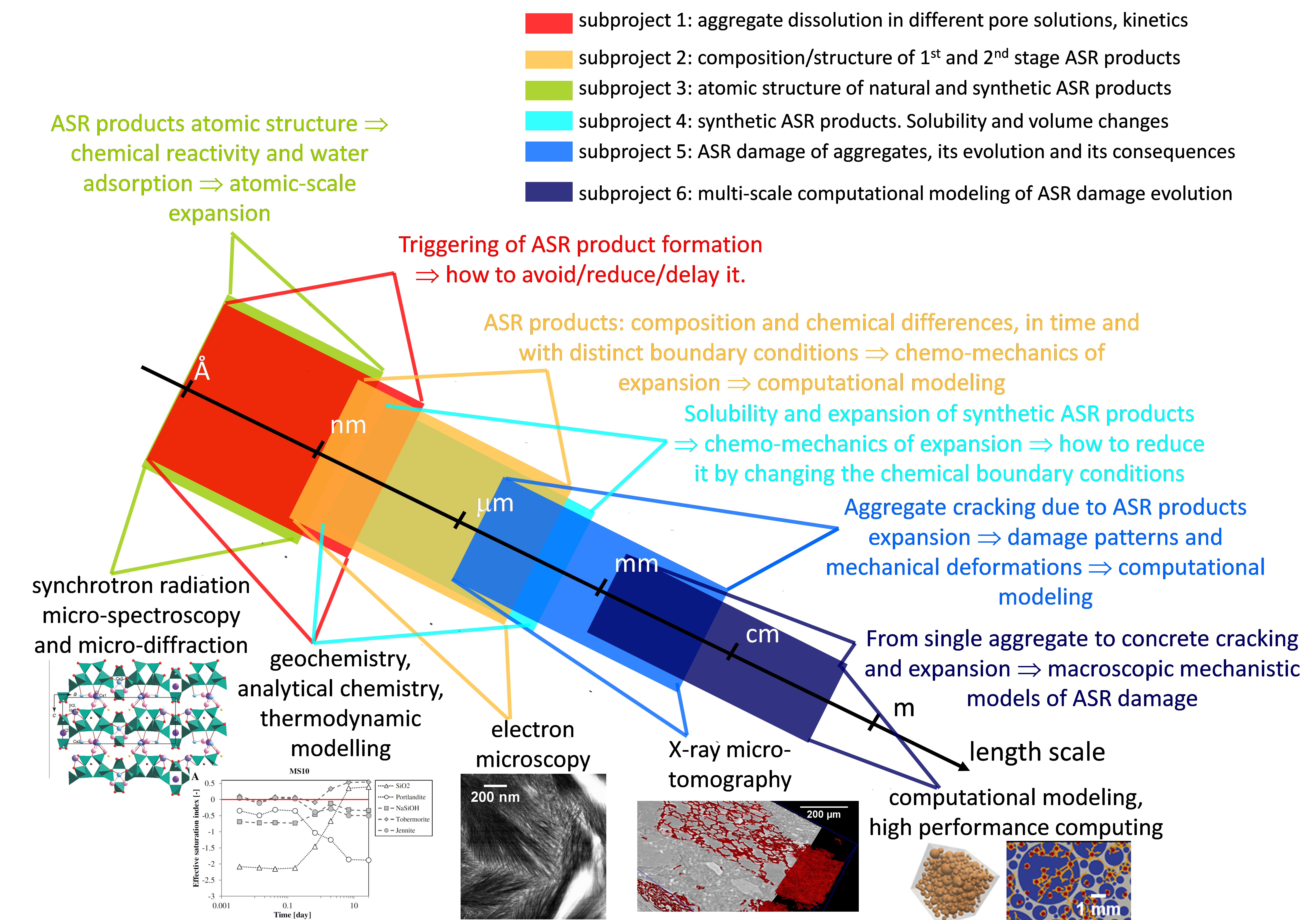 https://3s17.empa.ch/documents/55996/14345363/New+2020+Alcali+Silica+Graph.png/a6b2ec54-24ca-443a-85ba-87353e7d5de2?t=1600247785000