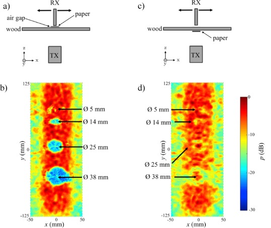 https://3s17.empa.ch/documents/56066/5137854/2018-Modeling+of+delamination.jpg/e00e5d96-fdf5-4806-a2dc-6d265c6b1c36?t=1535719864000