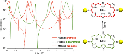 https://3s17.empa.ch/documents/56066/5137854/201801+Conductance+Switching.gif/7f656437-d59a-447d-9513-73eea4dddf83?t=1535726261000