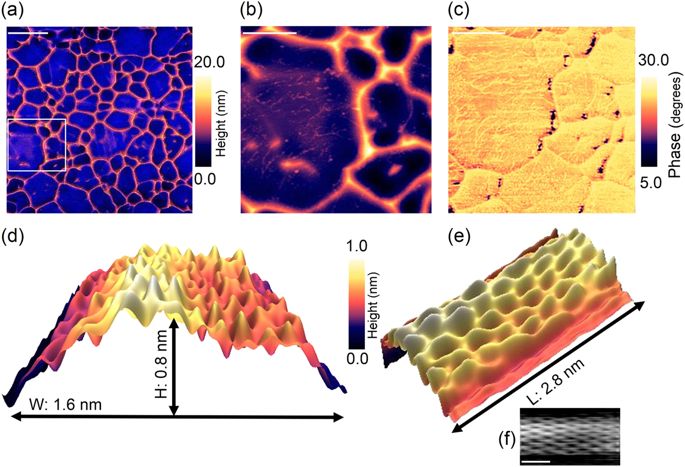 https://3s17.empa.ch/documents/56066/5137854/20180328-Graphene+wrinkle.jpg/ca625af1-df06-4878-a388-b7f1dbc8133e?t=1535720348000