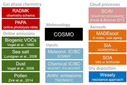 https://3s17.empa.ch/documents/56101/616477/COSMO-ART+overview_small.png/551b1c2d-62e9-438a-b6d6-684403007367?t=1465235905000