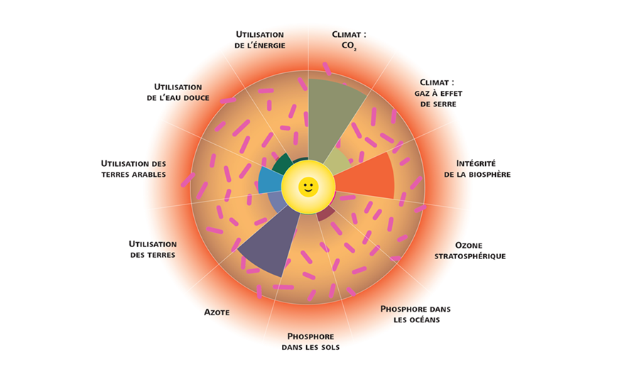 https://3s17.empa.ch/documents/56164/31571930/grafik-donut-web-FR.png/c421c5b1-f809-8399-3f8a-4d093add80e0?t=1720083896714